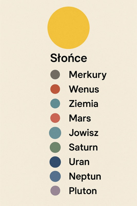 Ilustracja Układu Słonecznego - CasaNookDecor