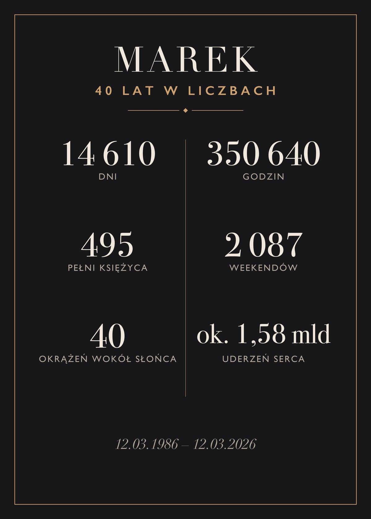 Plakat na urodziny „Lata w liczbach”, przykładowy plakat