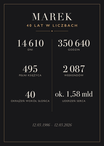 Plakat na urodziny „Lata w liczbach”, przykładowy plakat