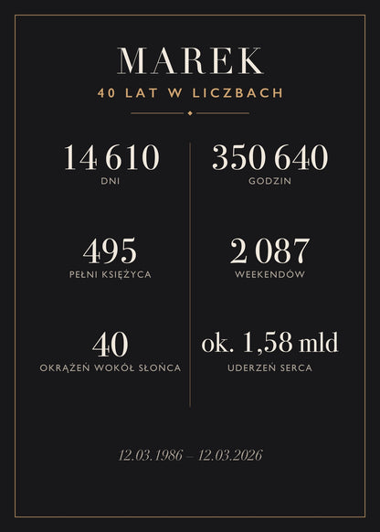 Plakat na urodziny „Lata w liczbach”, przykładowy plakat