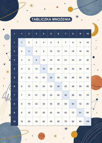 Tabliczka mnożenia kosmos — plakat edukacyjny — wzór – plakat na ścianę
